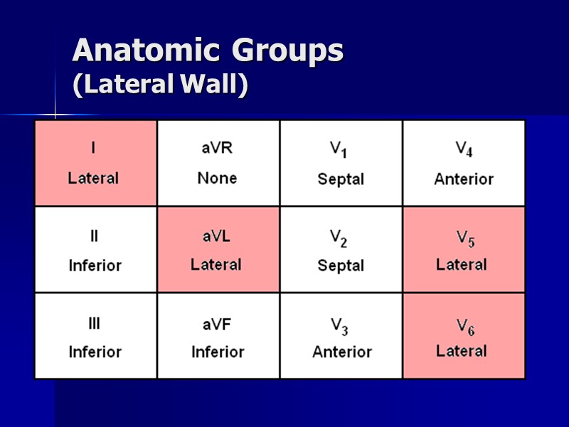 Anatomic Groups (Lateral Wall)